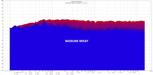 Baseline frequency sweep decay time