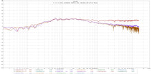 Load image into Gallery viewer, Acoustic Test results. Dope Panel vs GIK 244  vs baseline frequency sweep
