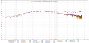 Acoustic Test results. Dope Panel vs GIK 244  vs baseline frequency sweep